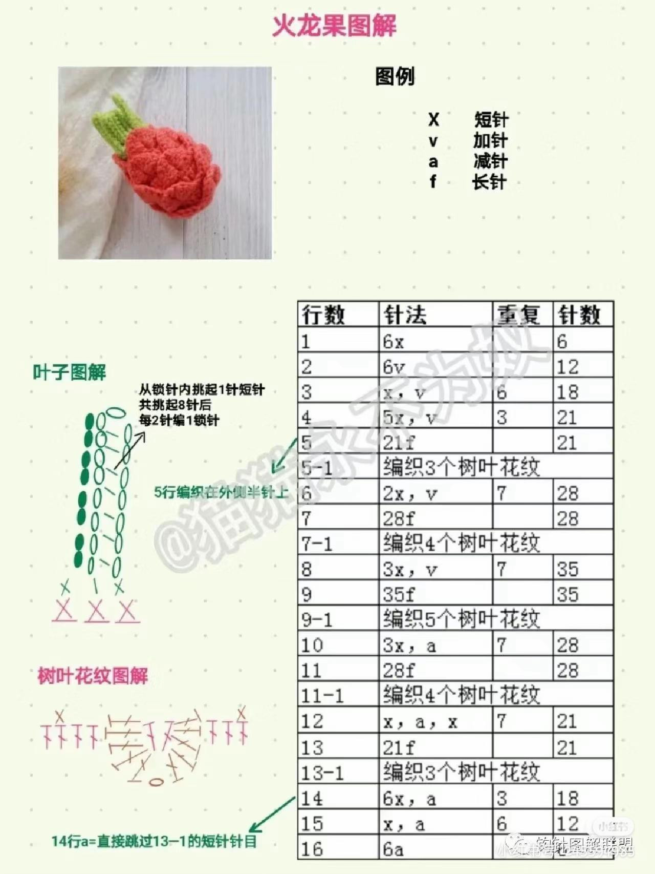 Crochet Fruit Pattern Chart: Pear, Peach, and Mango Amigurumi Tutorials