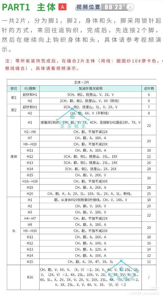 Crochet Gingerbread Man Bag Pattern Chart