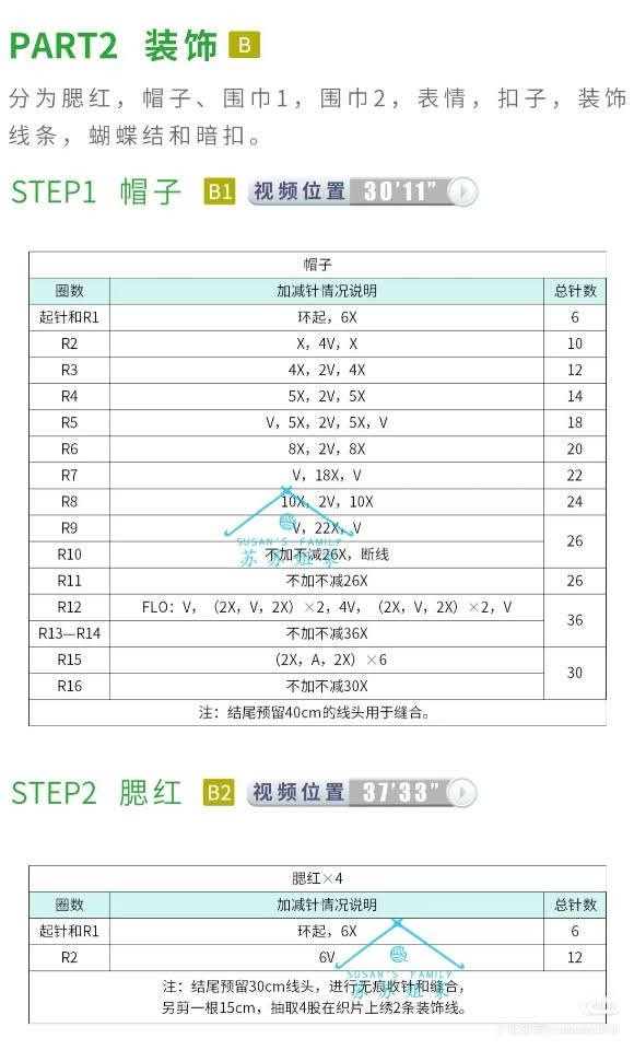 Crochet Gingerbread Man Bag Pattern Chart