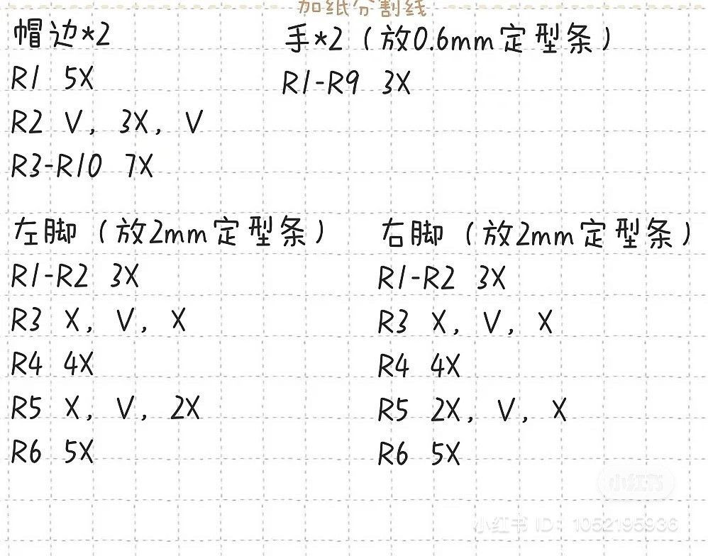 Crochet Keroro Amigurumi Pattern: Full Body, Hands and Hat Chart