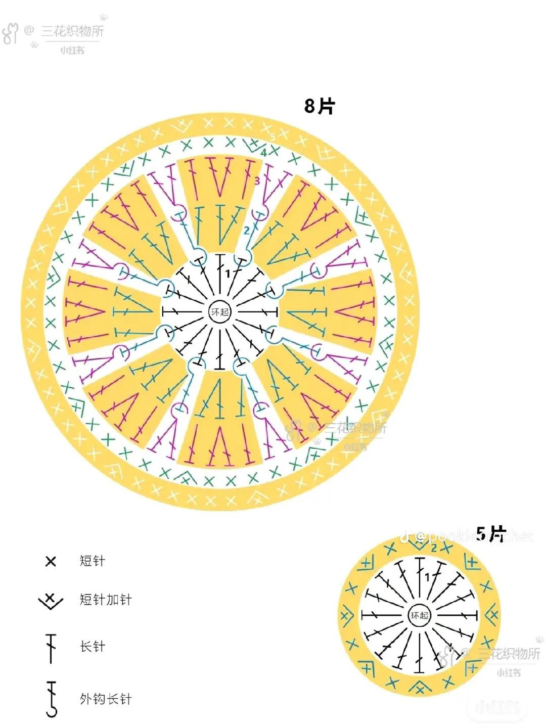 Crochet Lemon Slice Bag Flat Chart Pattern