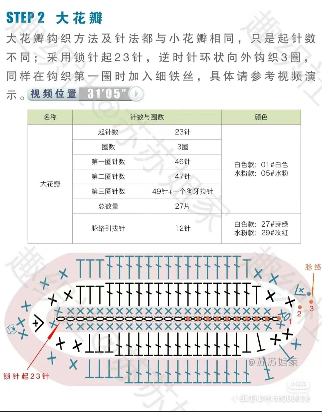 Crochet Lily Flower Pattern: Detailed Charts for Petals, Buds, Leaves and Assembly Instructions