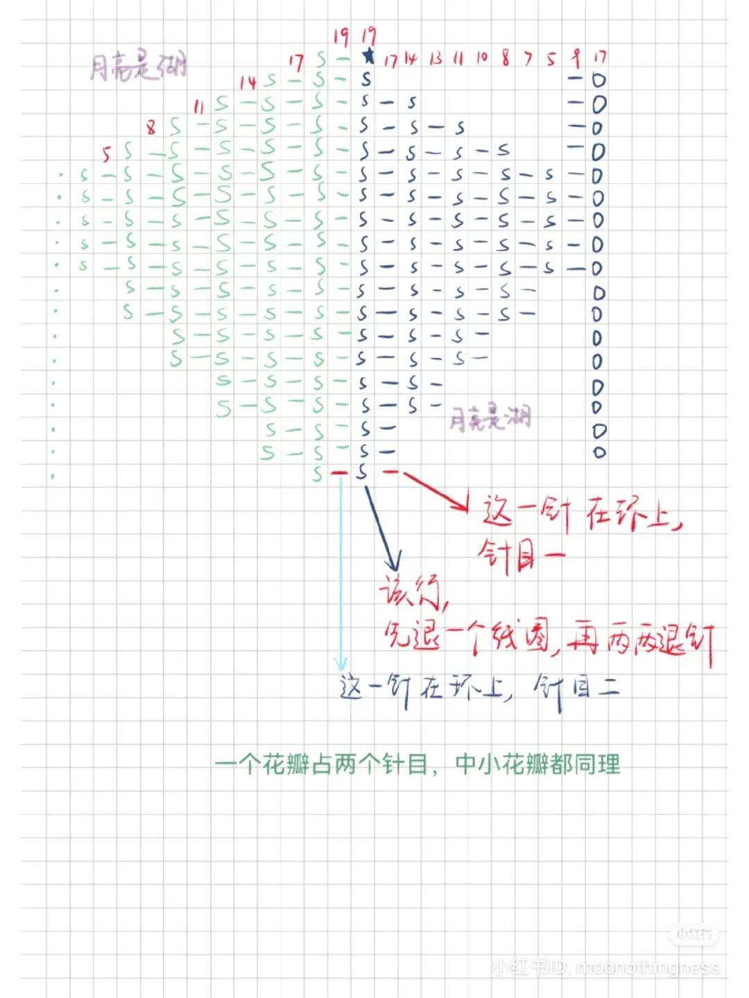 Crochet Lotus Flower Pattern Chart and Tutorial