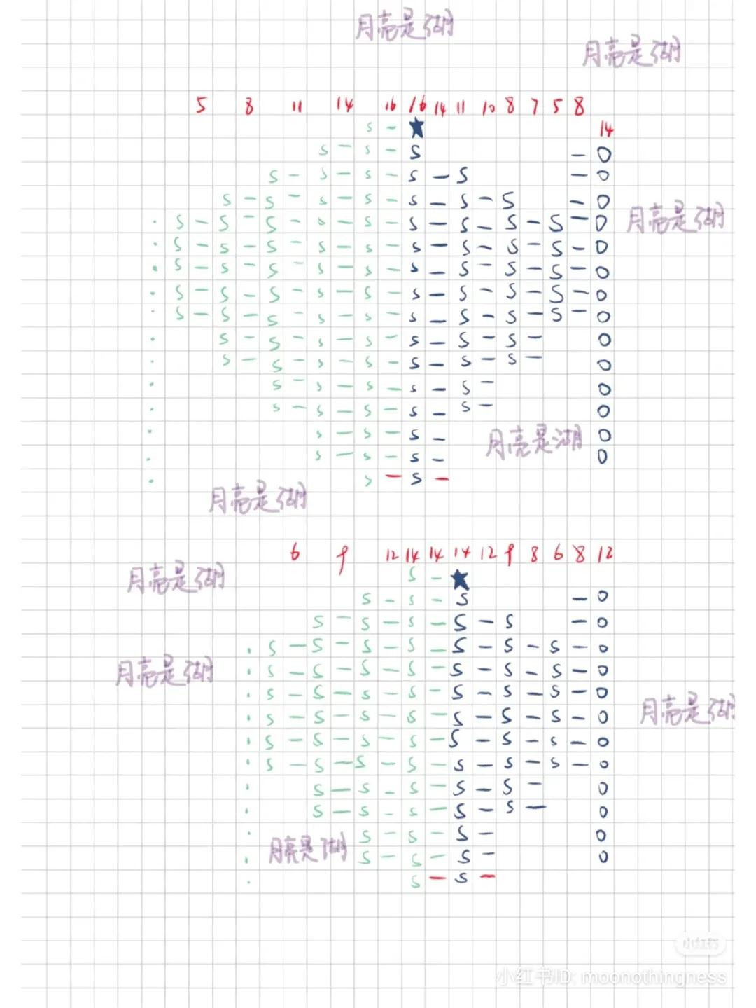 Crochet Lotus Flower Pattern Chart and Tutorial
