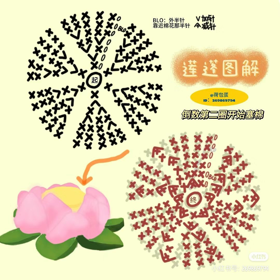 Crochet Lotus Flower Pattern: Pink Petals, Yellow Center & Green Leaves