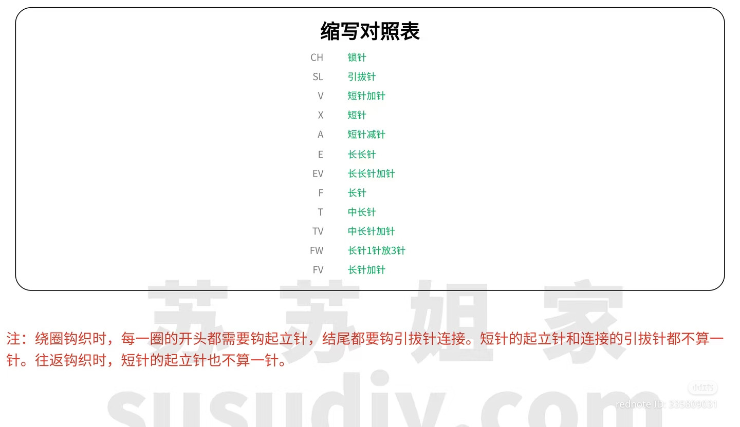 Crochet Lucky Carp Pillow Pattern with Chart