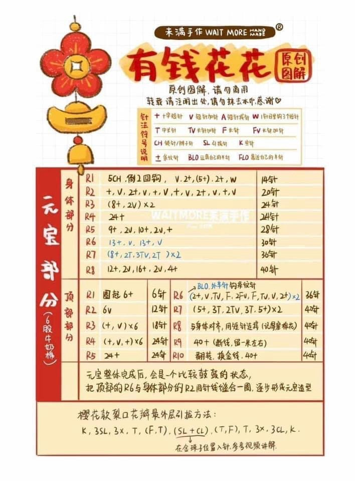 Crochet Money Flower and Ingot Ornament Pattern Chart