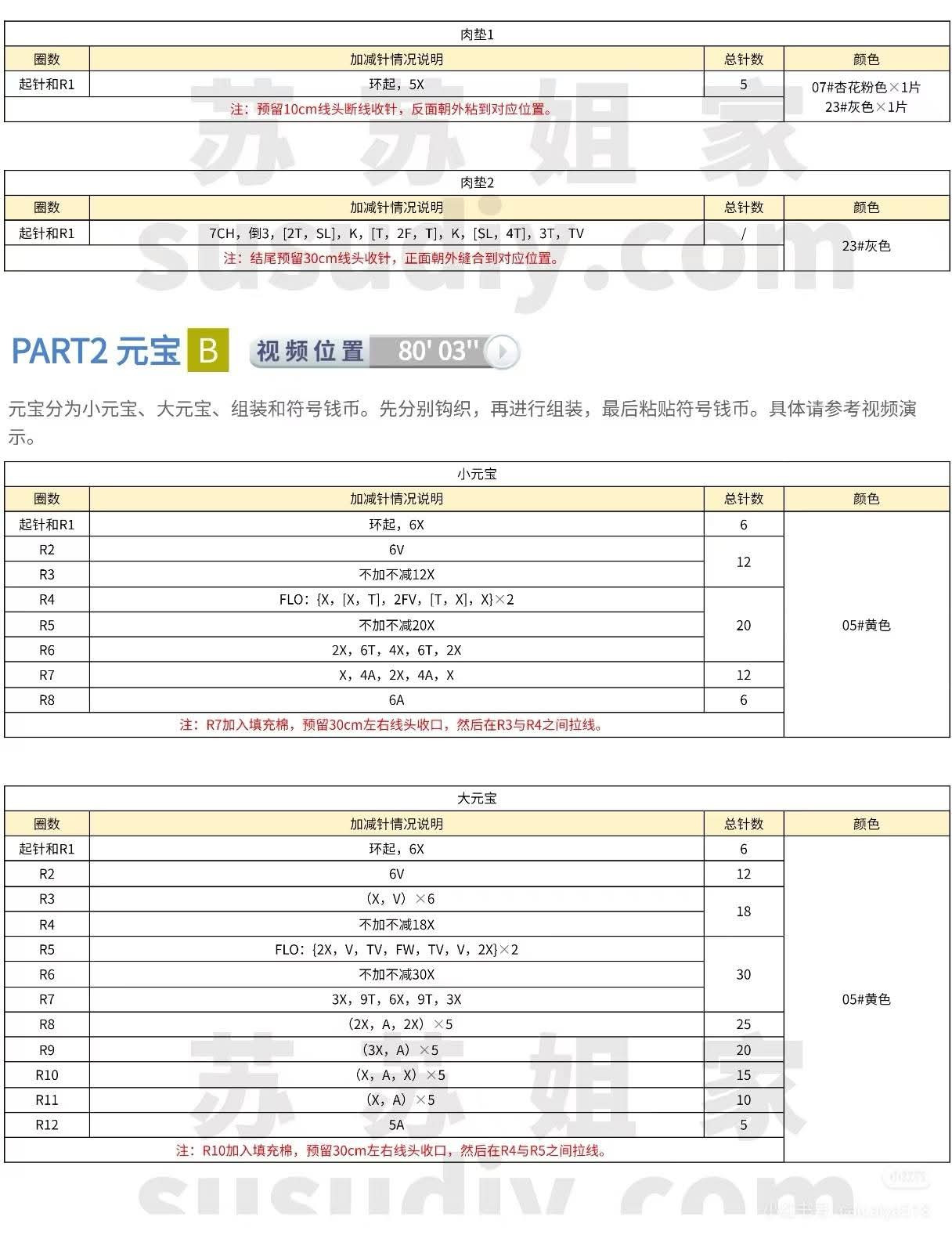 Crochet Money Hand Amigurumi Doll with Gold Coin Pattern