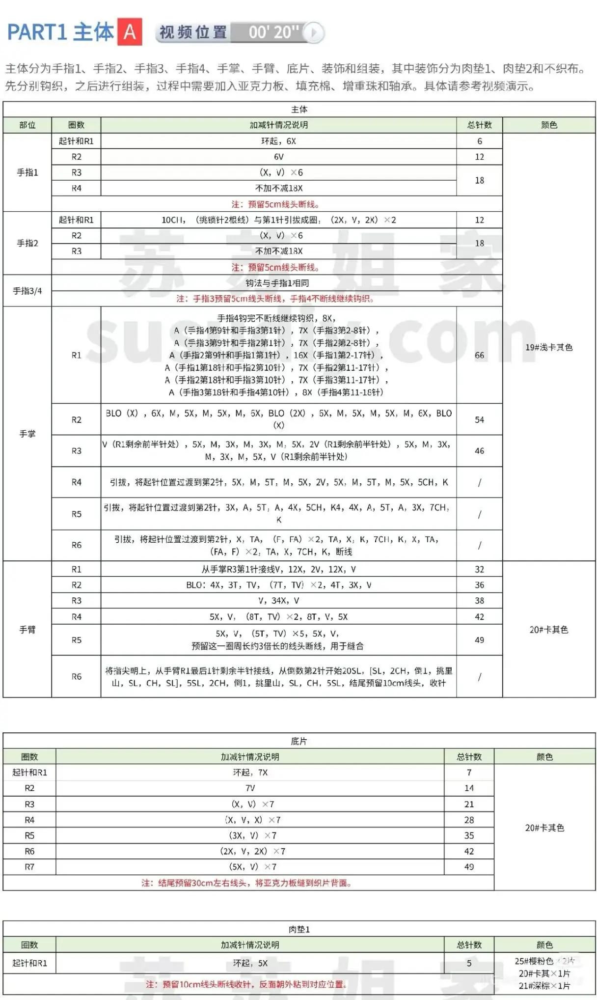 Crochet Money Hand Amigurumi Doll with Gold Coin Pattern