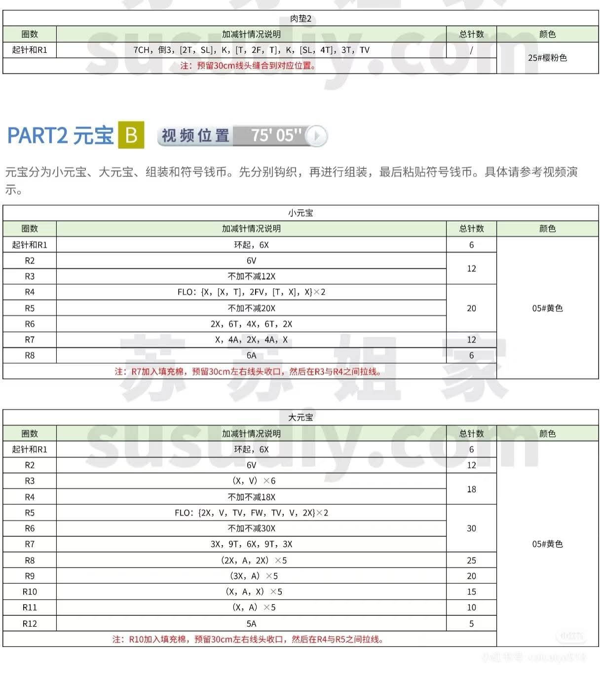 Crochet Money Hand Amigurumi Doll with Gold Coin Pattern