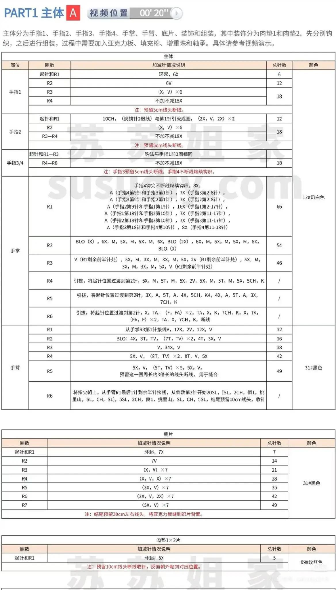 Crochet Money Hand Amigurumi Doll with Gold Coin Pattern