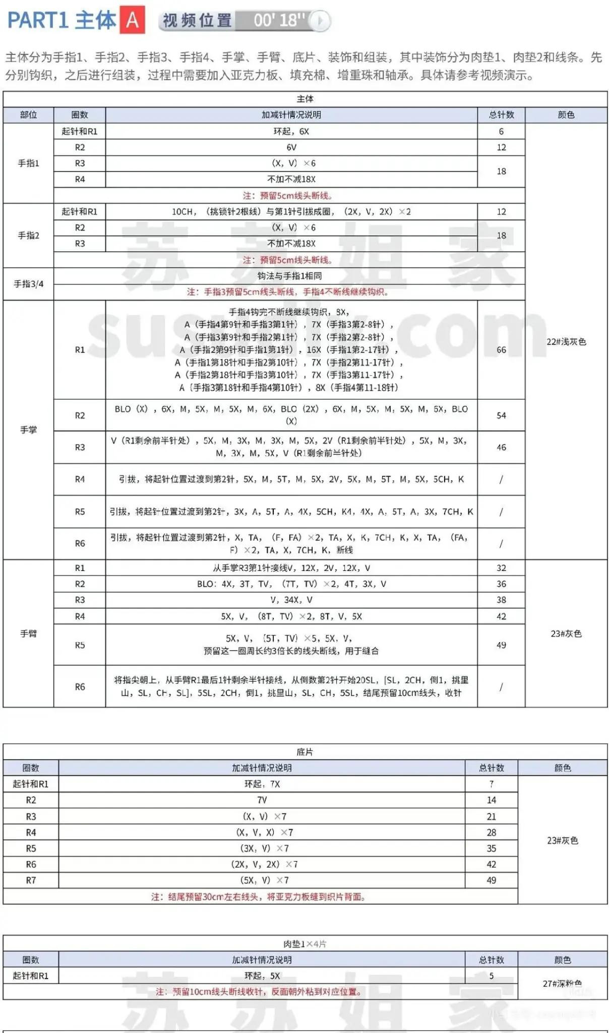 Crochet Money Hand Amigurumi Doll with Gold Coin Pattern