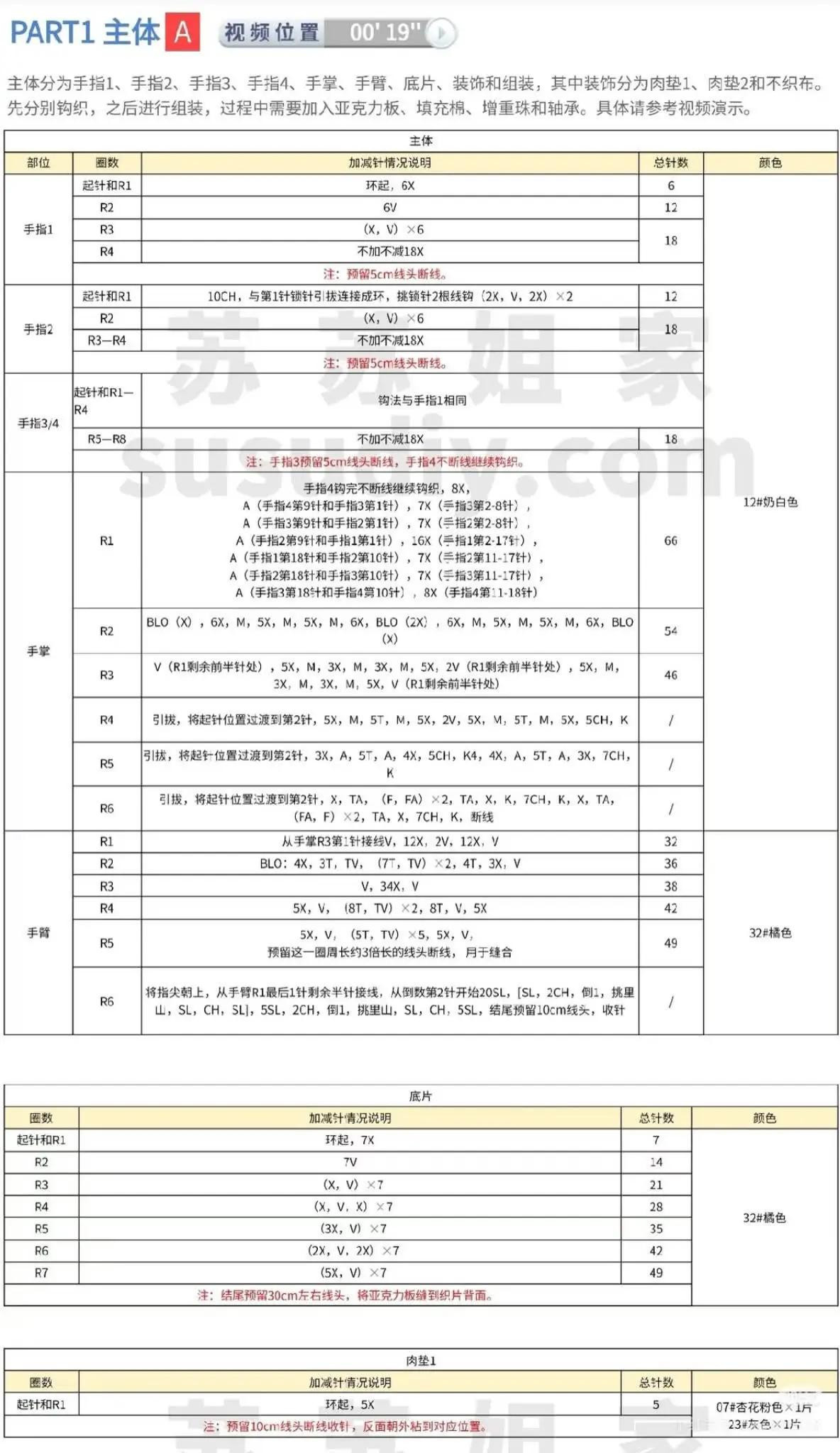 Crochet Money Hand Amigurumi Doll with Gold Coin Pattern