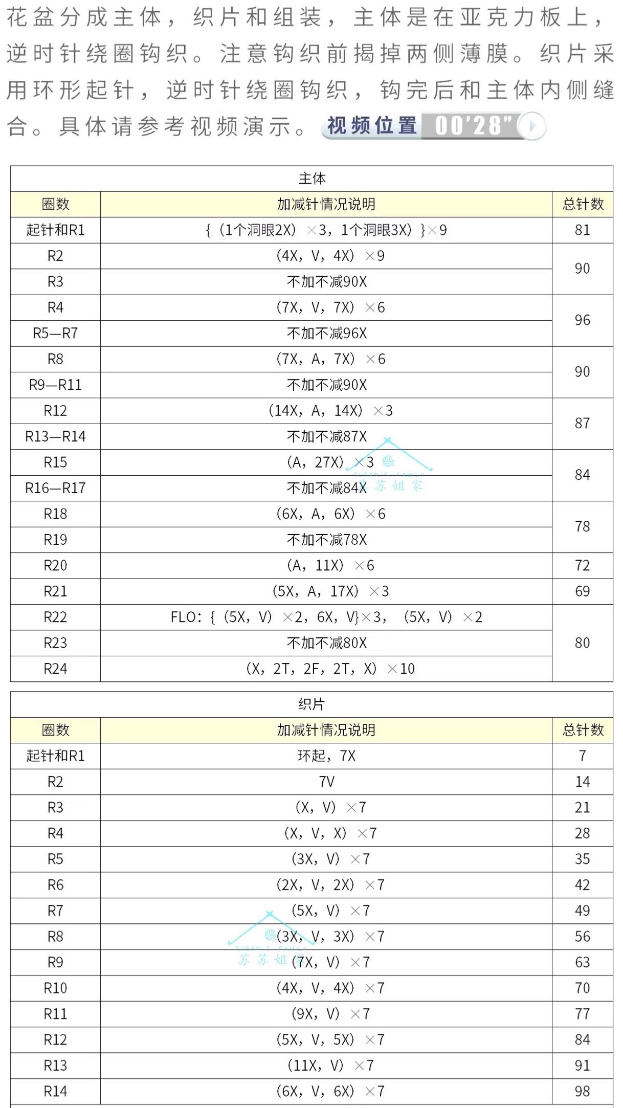 Crochet Money Pot Pattern with Gold Ingot and Ginkgo Tree