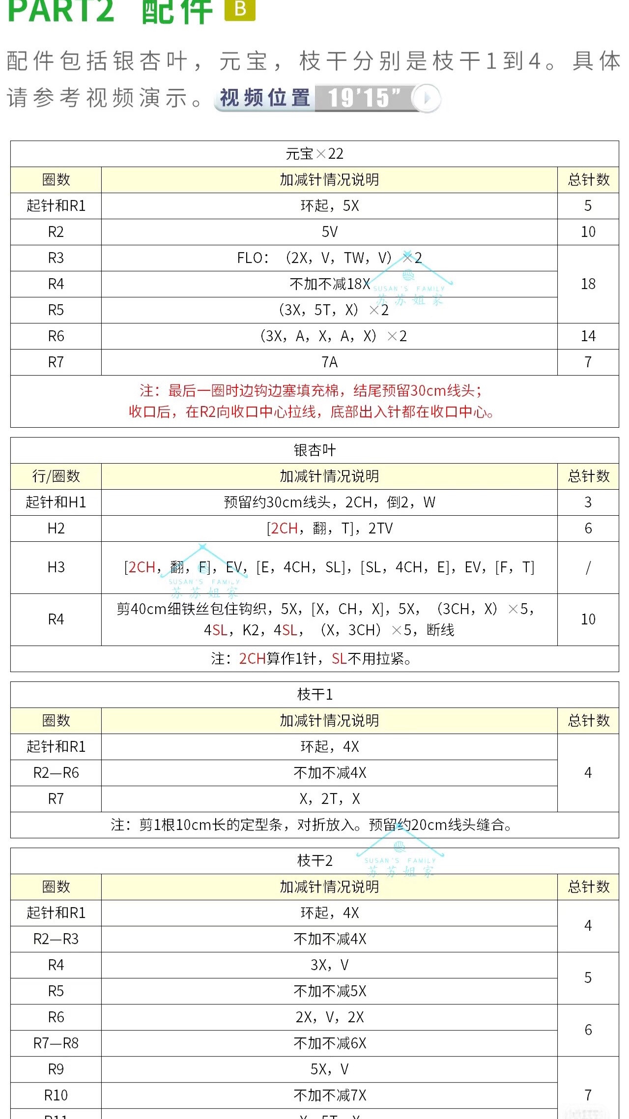 Crochet Money Pot Pattern with Gold Ingot and Ginkgo Tree