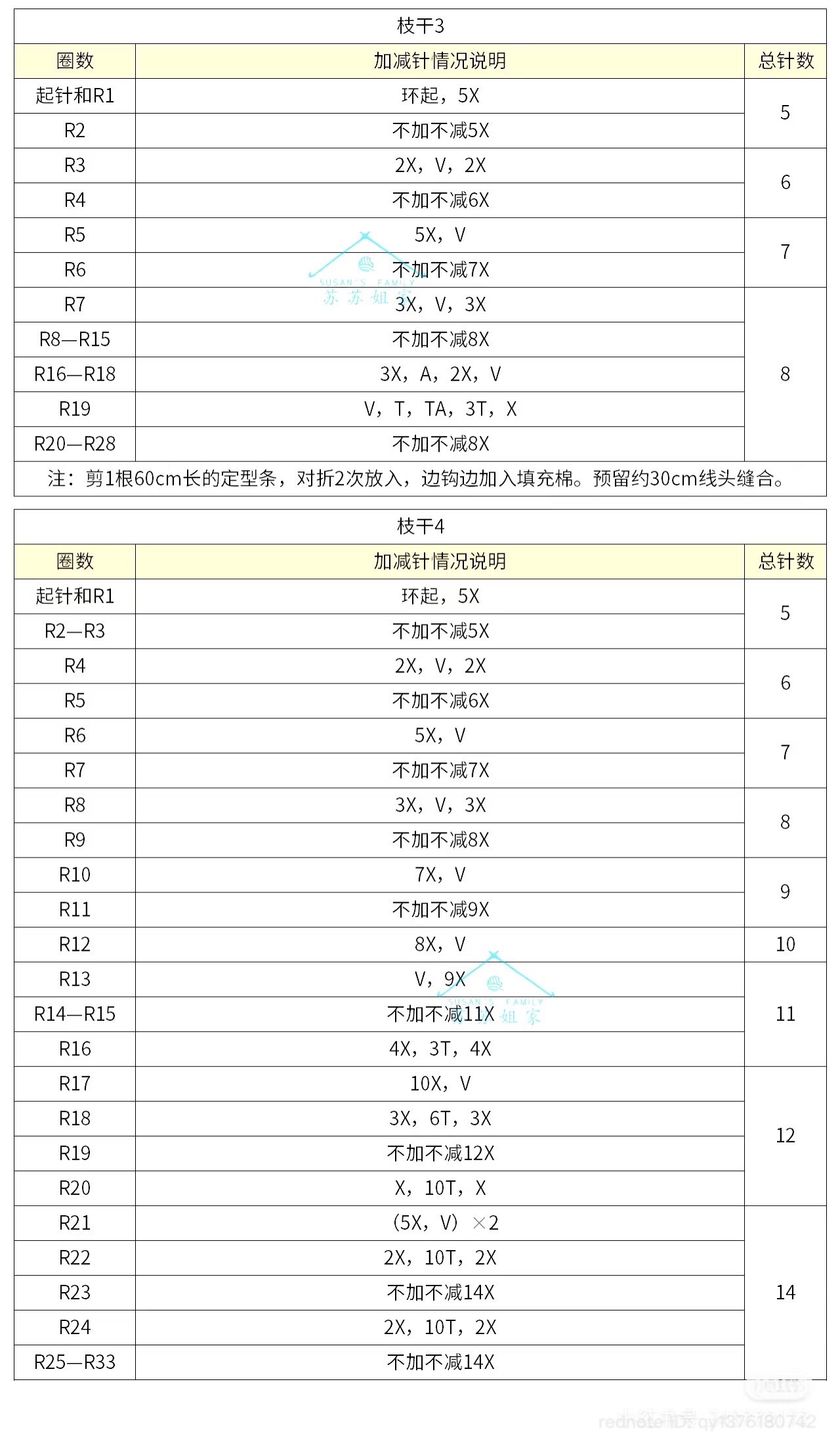 Crochet Money Pot Pattern with Gold Ingot and Ginkgo Tree