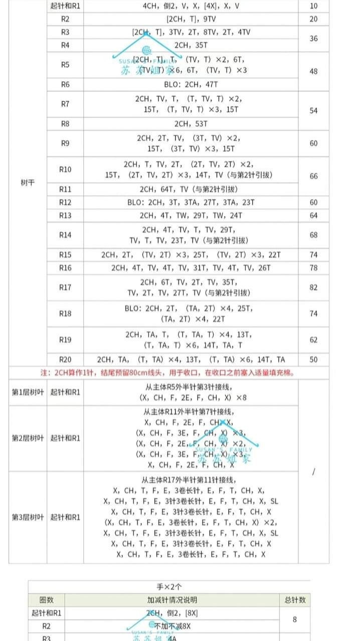 Crochet Money Tree Doll Pattern with Chart and Instructions