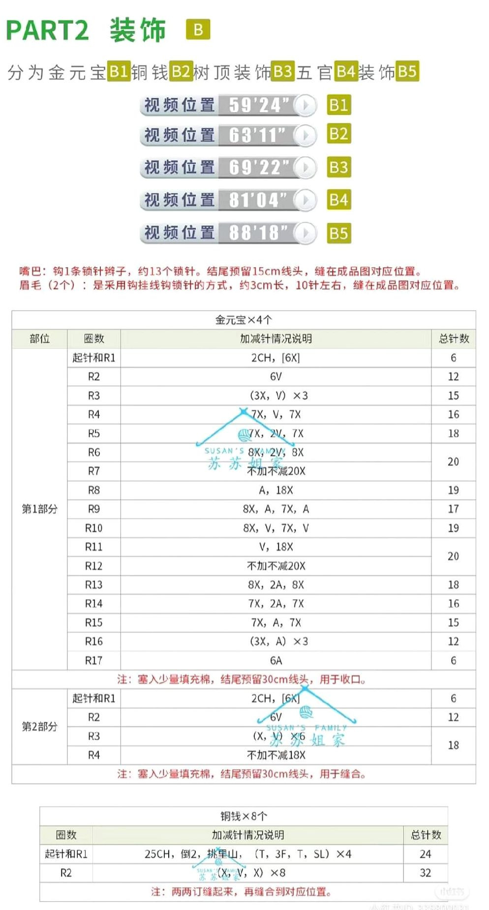 Crochet Money Tree Doll Pattern with Chart and Instructions