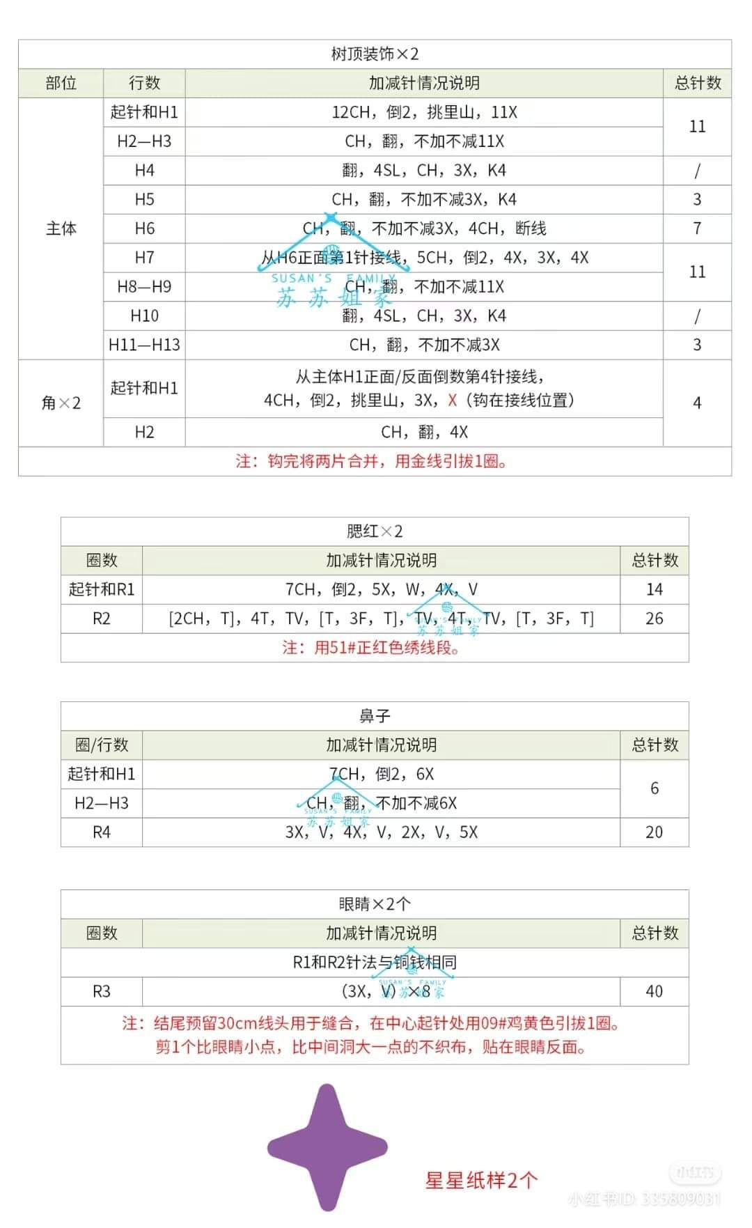 Crochet Money Tree Doll Pattern with Chart and Instructions