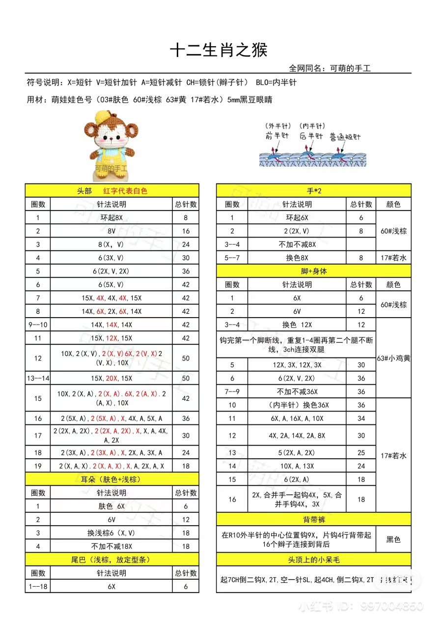 Crochet Monkey Doll Amigurumi Pattern Chart - Chinese Zodiac