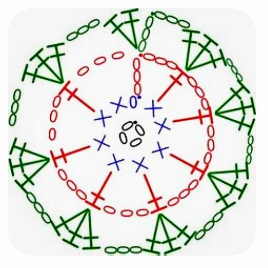 Crochet Motif Pattern Chart: Circular Floral Design with Color-Coded Instructions