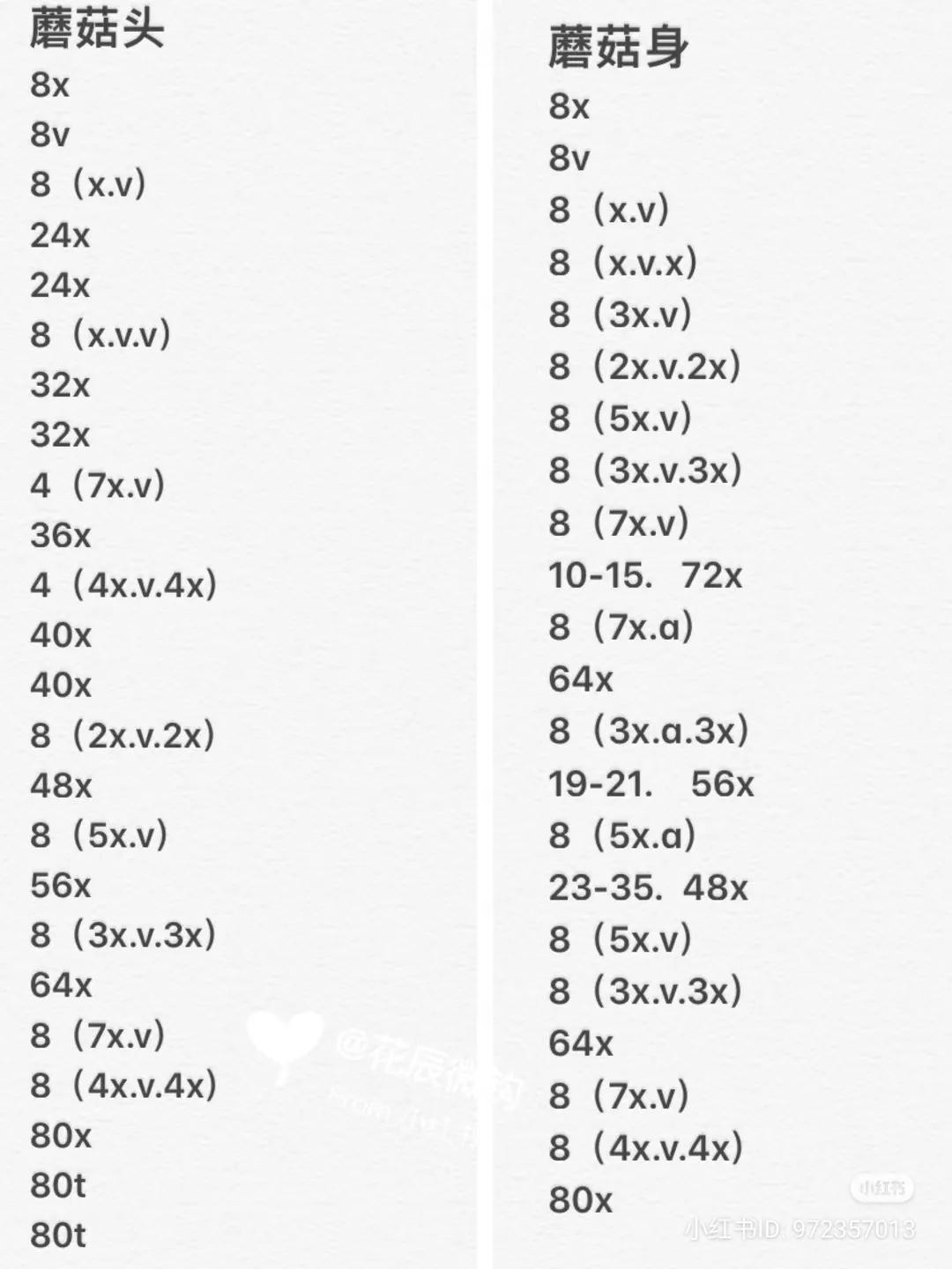 Crochet Mushroom Amigurumi Pattern Chart with Instructions