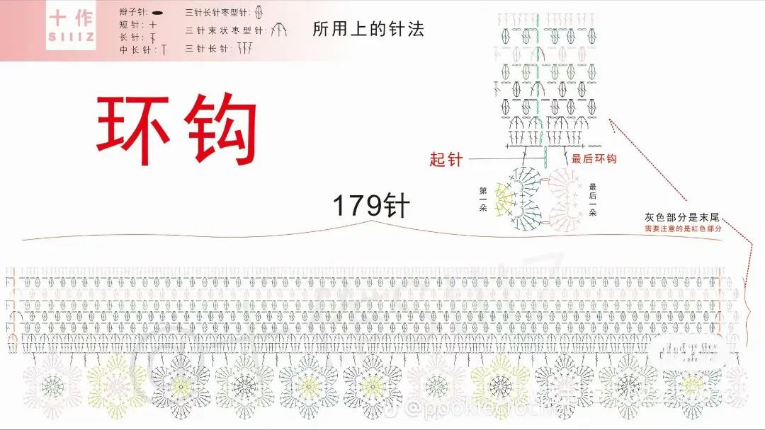 Crochet Pastel Baby Bodice with Floral Hem Pattern Chart and Instructions