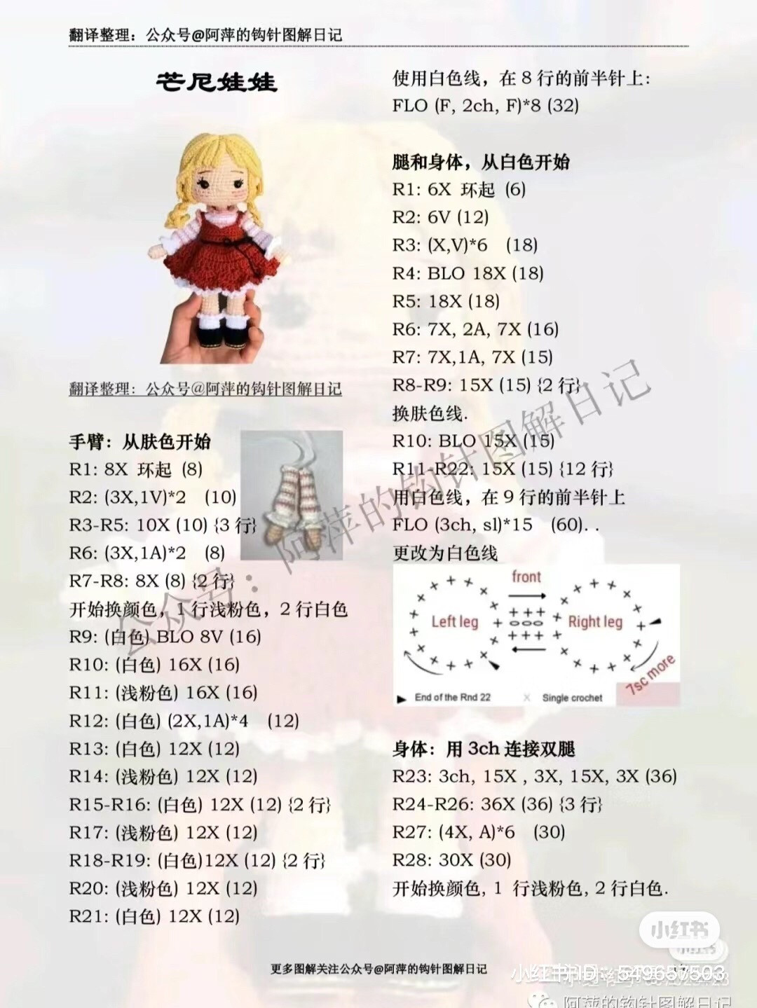 Crochet Pattern: Alice in Wonderland Amigurumi Doll Tutorial