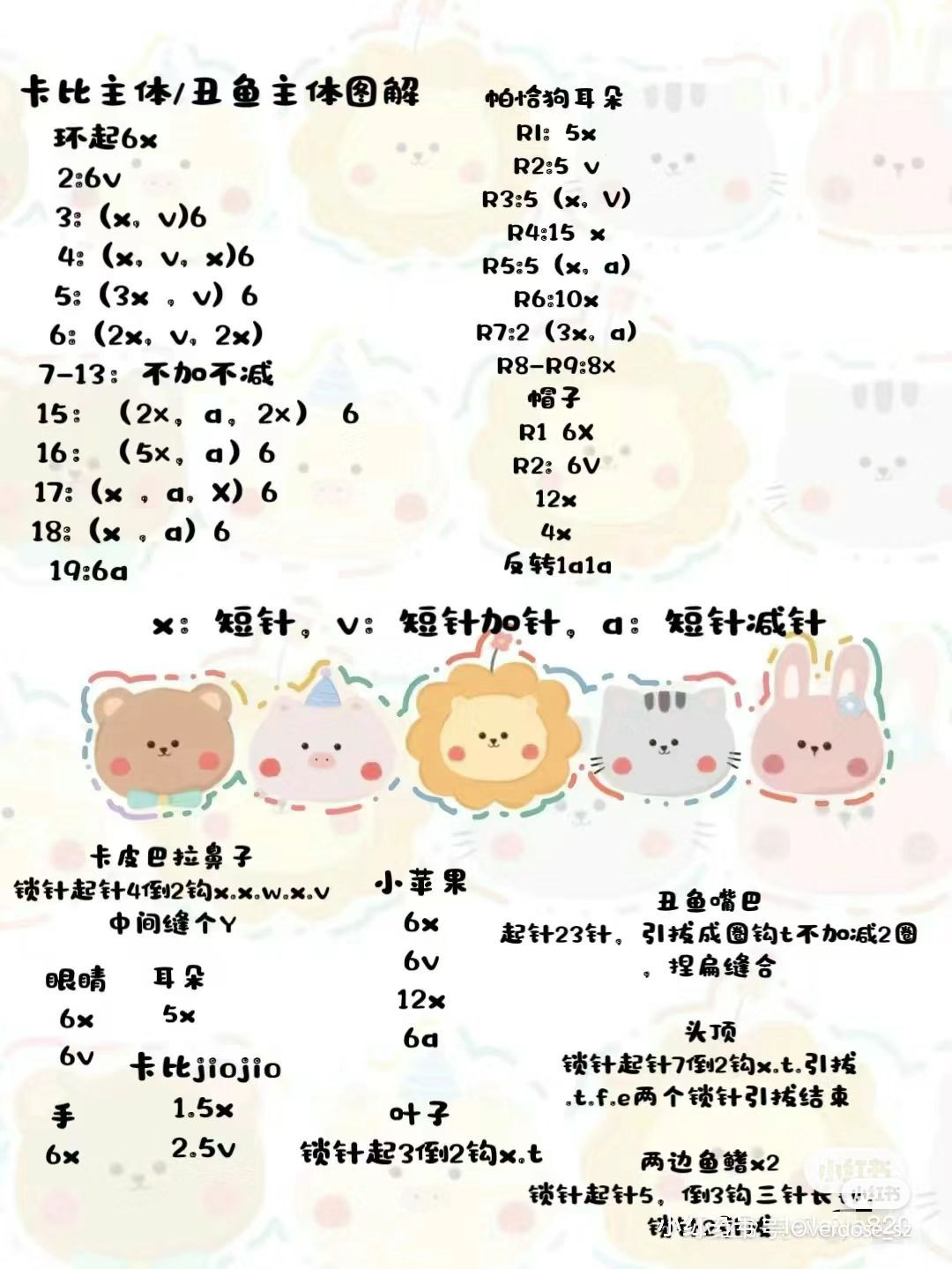 Crochet Pattern Chart for Cat Character and Flower Blanket