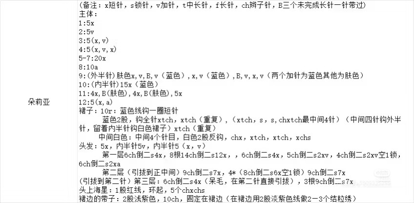 Crochet Pattern Chart for Cute Blue and Yellow Amigurumi Doll Keychains