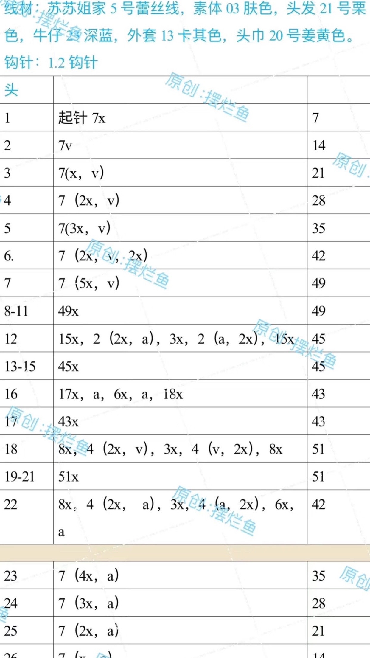 Crochet Pattern Chart for Cute Girl Doll with Glasses and Bag
