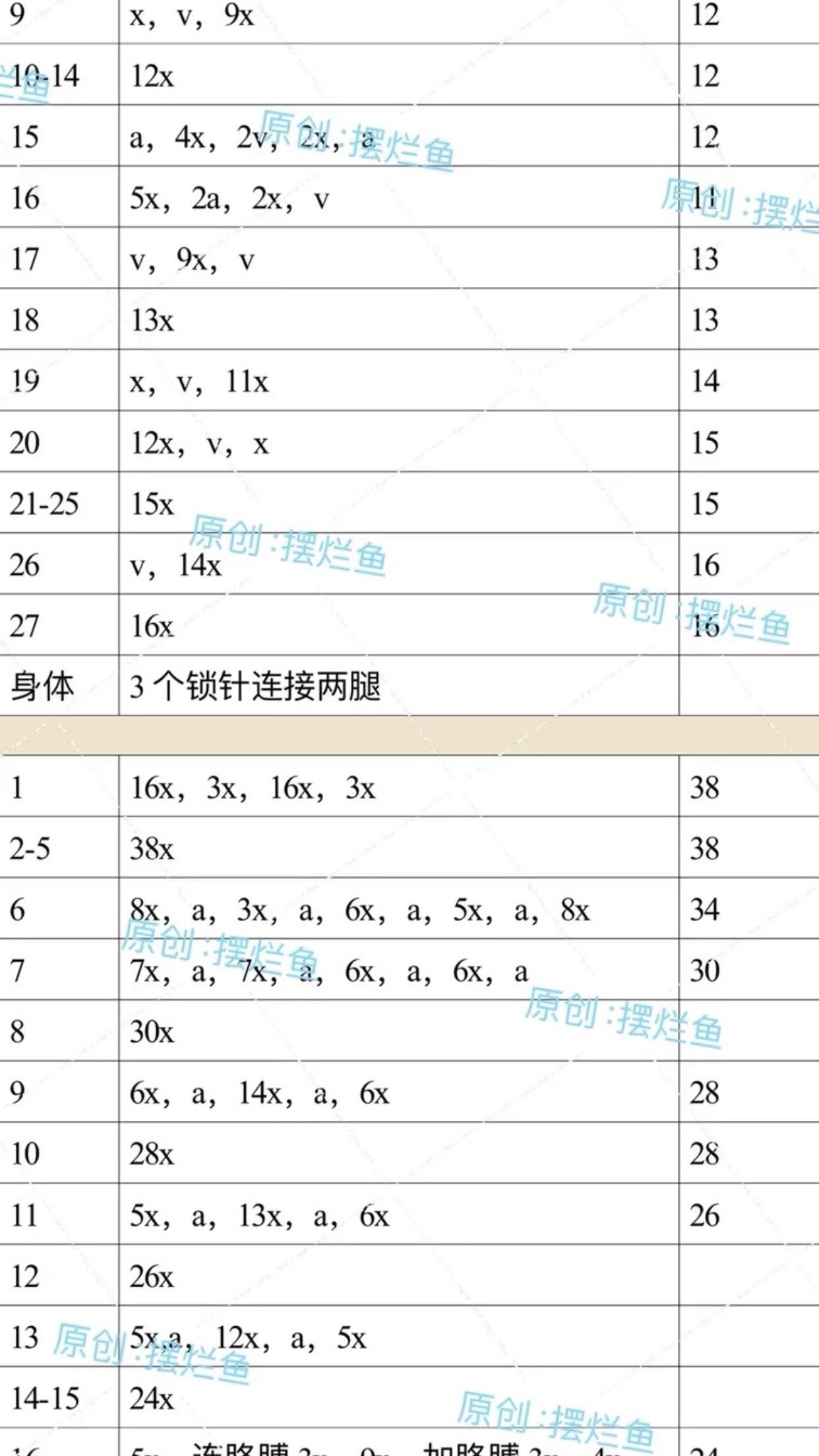 Crochet Pattern Chart for Cute Girl Doll with Glasses and Bag