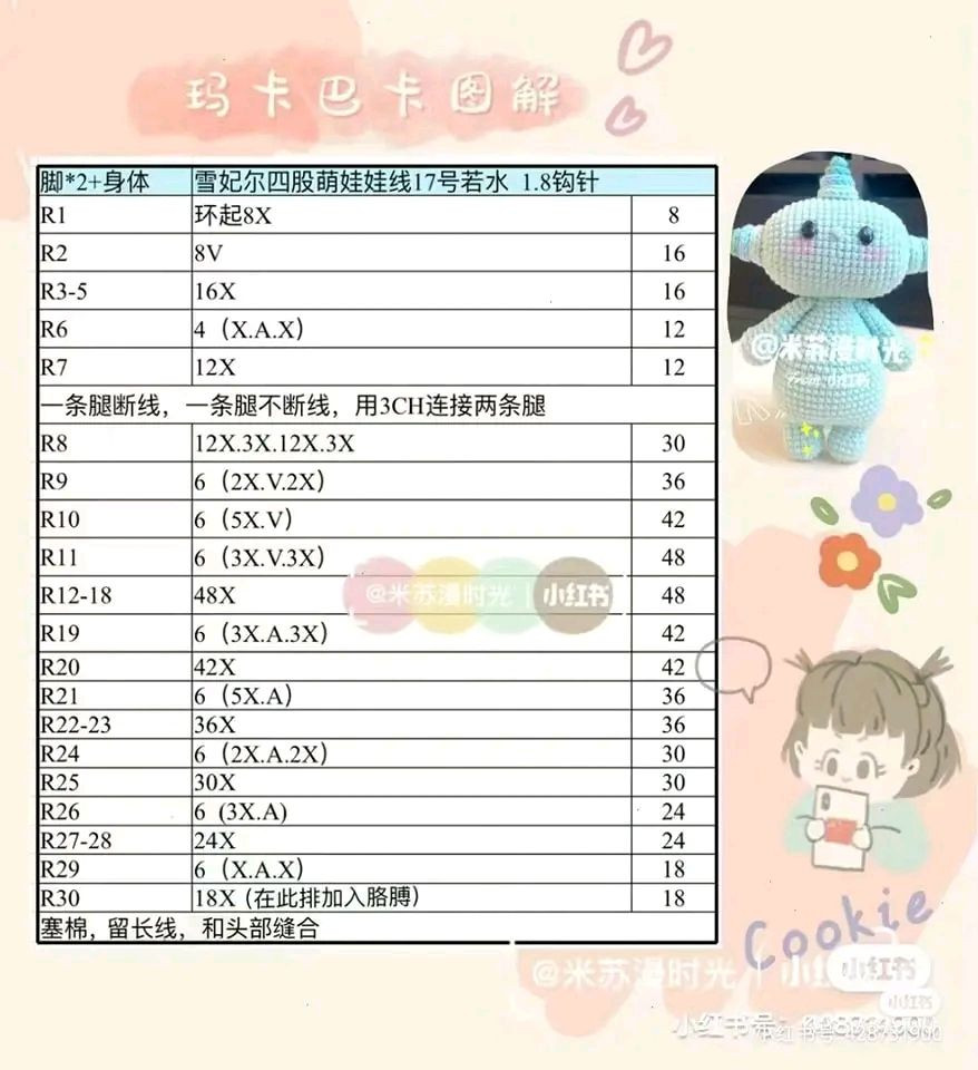 Crochet Pattern Chart for Cute Unicorn Amigurumi Keychain