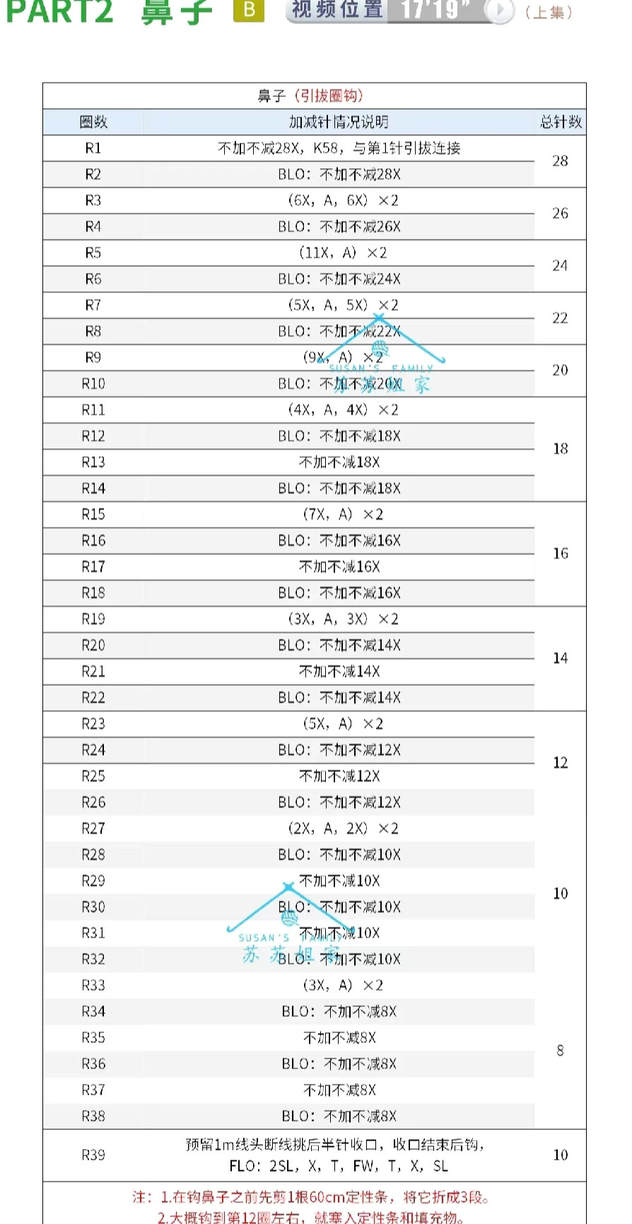 Crochet Pattern Chart for Decorative Elephant Doll with Beads and Embellishments