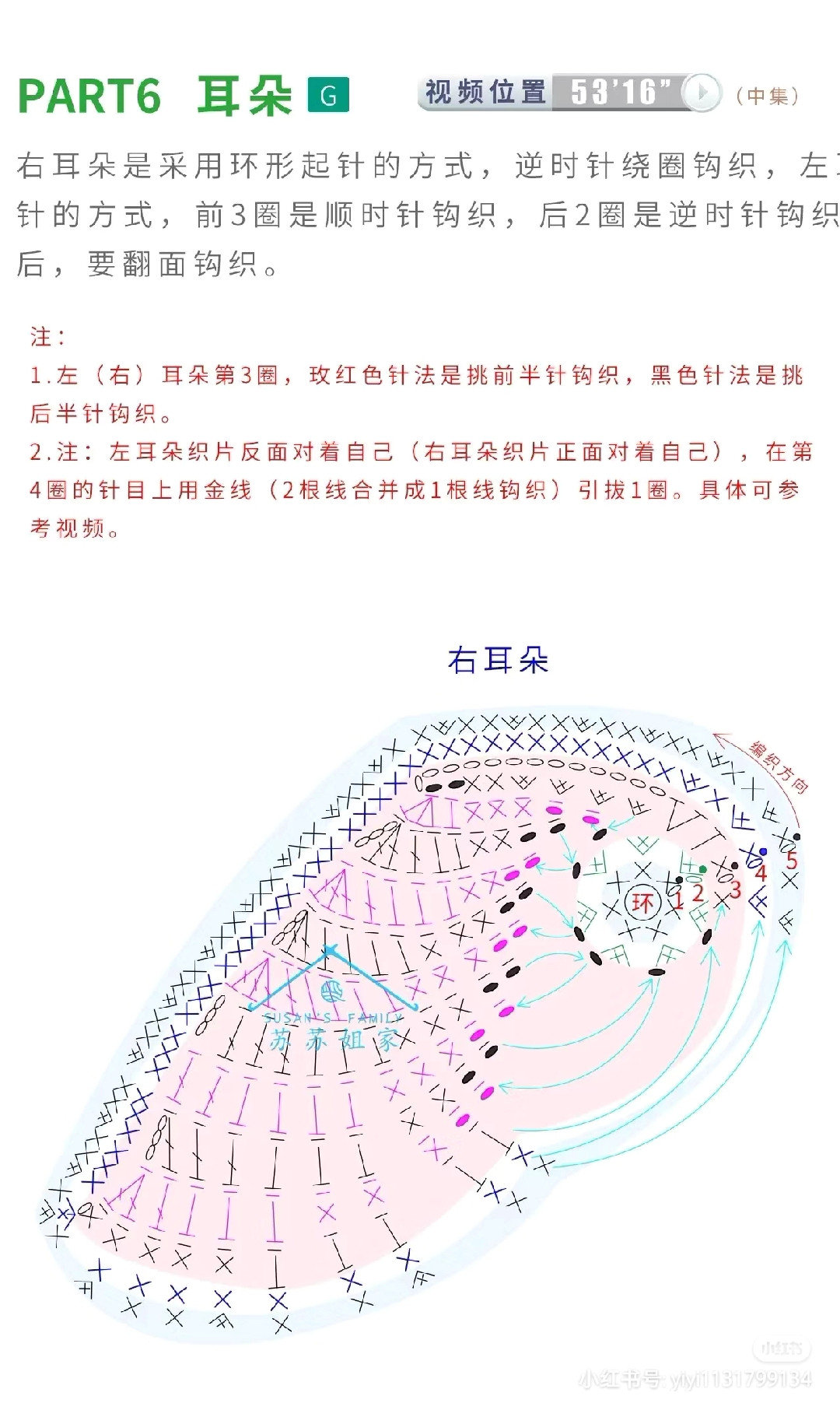 Crochet Pattern Chart for Decorative Elephant Doll with Beads and Embellishments