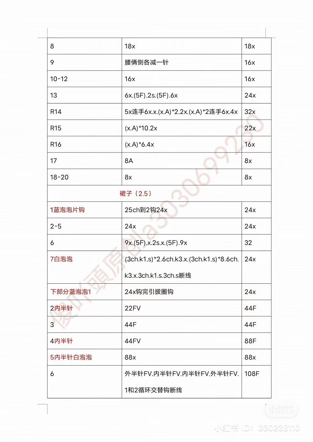 Crochet Pattern: Cinnamoroll Girl Doll with Blue Hair and Pink Bow