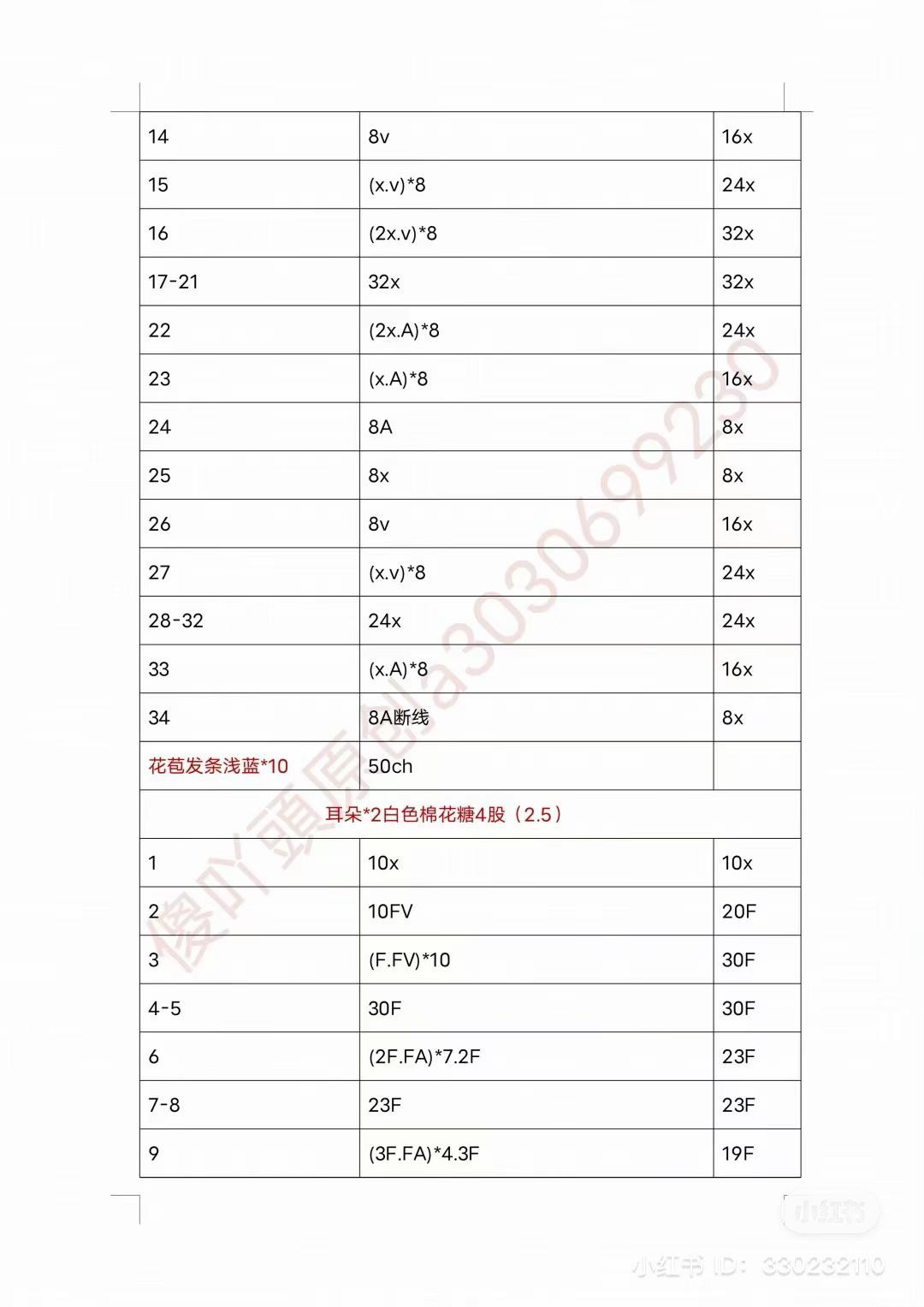 Crochet Pattern: Cinnamoroll Girl Doll with Blue Hair and Pink Bow