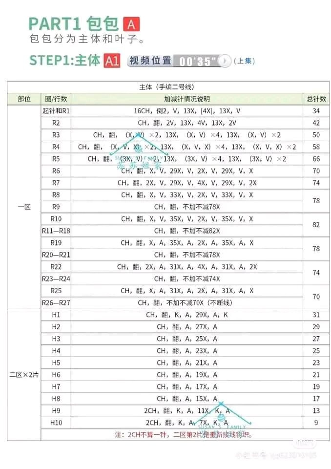 Crochet Pattern: Cute Animal Dumpling Bag with Panda, Rabbit and Deer Designs
