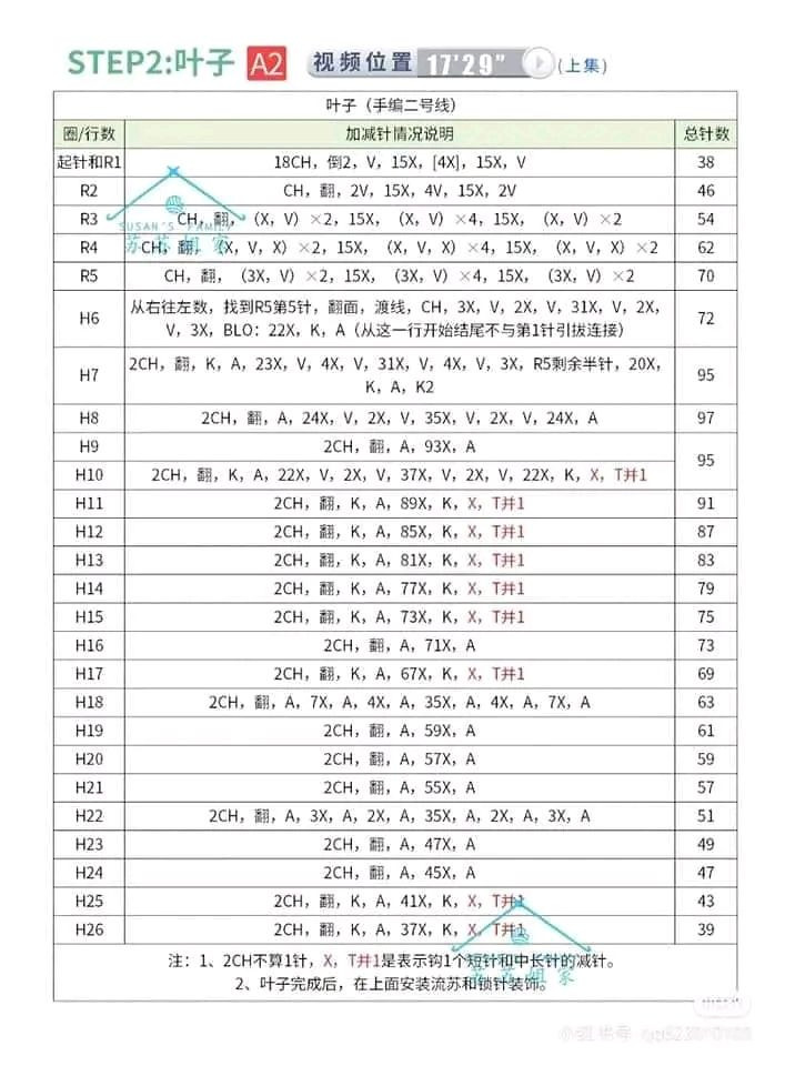 Crochet Pattern: Cute Animal Dumpling Bag with Panda, Rabbit and Deer Designs