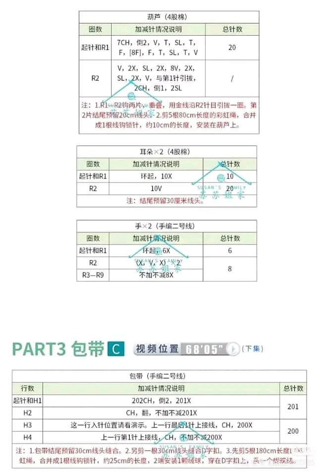 Crochet Pattern: Cute Animal Dumpling Bag with Panda, Rabbit and Deer Designs
