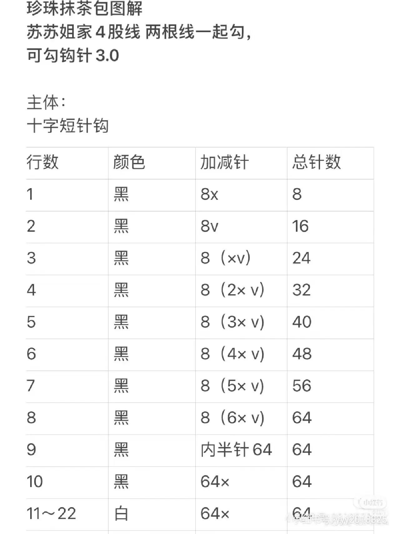 Crochet Pattern: Cute Bubble Milk Tea Bag with Green Matcha Design and Pearl Details