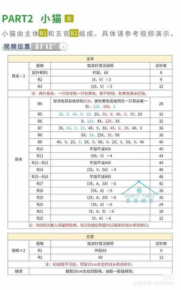 Crochet Pattern: Cute Cat in Can Keychain with Apple Decoration