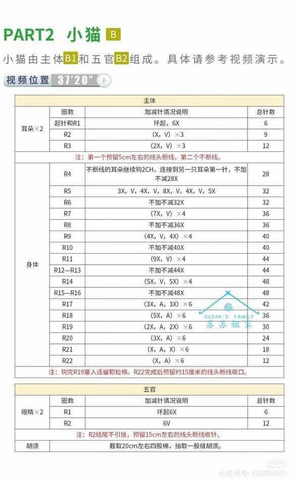 Crochet Pattern: Cute Cat in Can Keychain with Apple Decoration