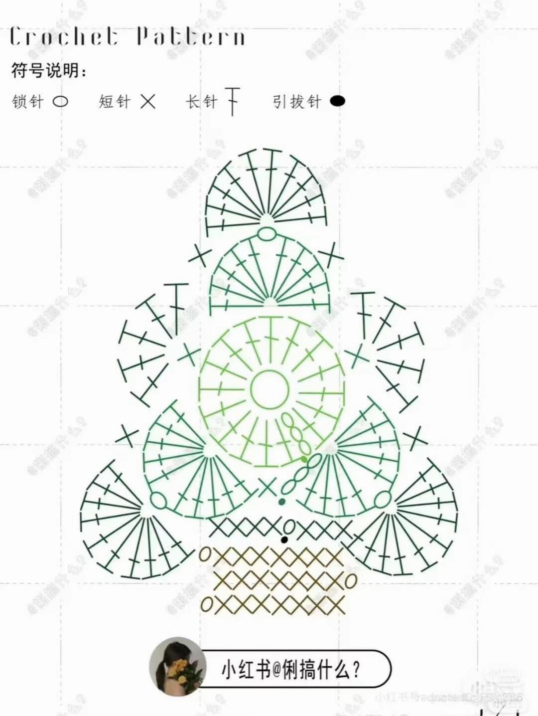 Crochet Pattern for Christmas Tree and Stocking Ornaments