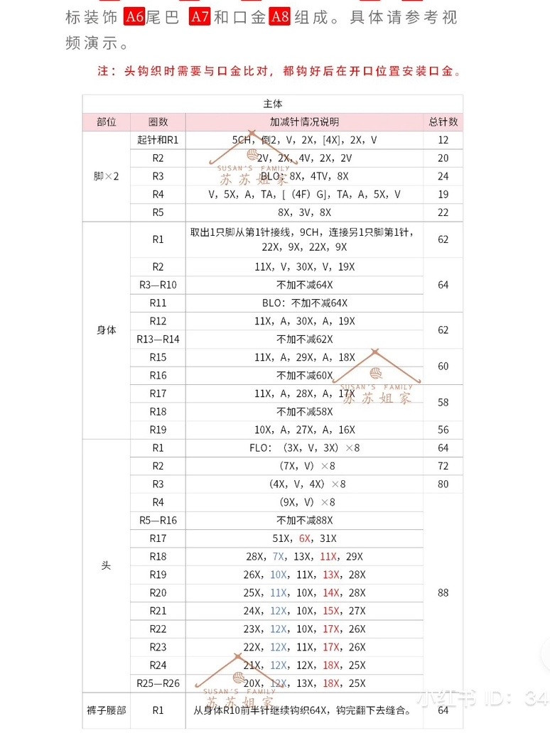 Crochet pattern for cute dog character coin purse with fruit basket accessory