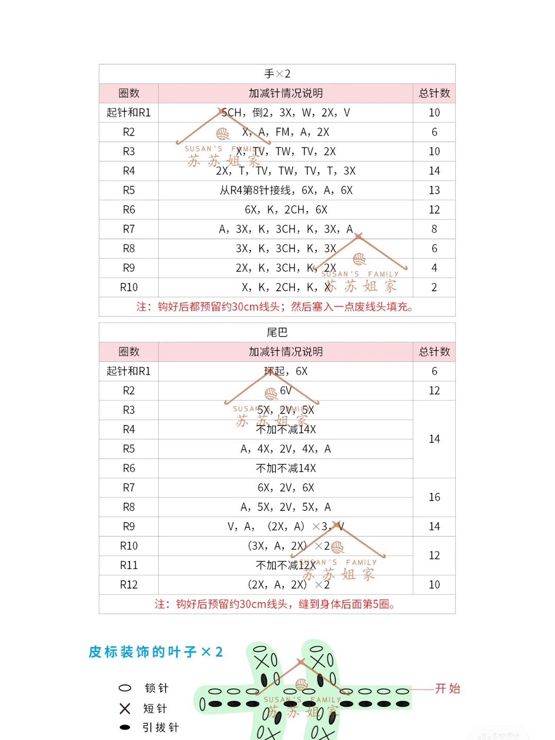 Crochet pattern for cute dog character coin purse with fruit basket accessory