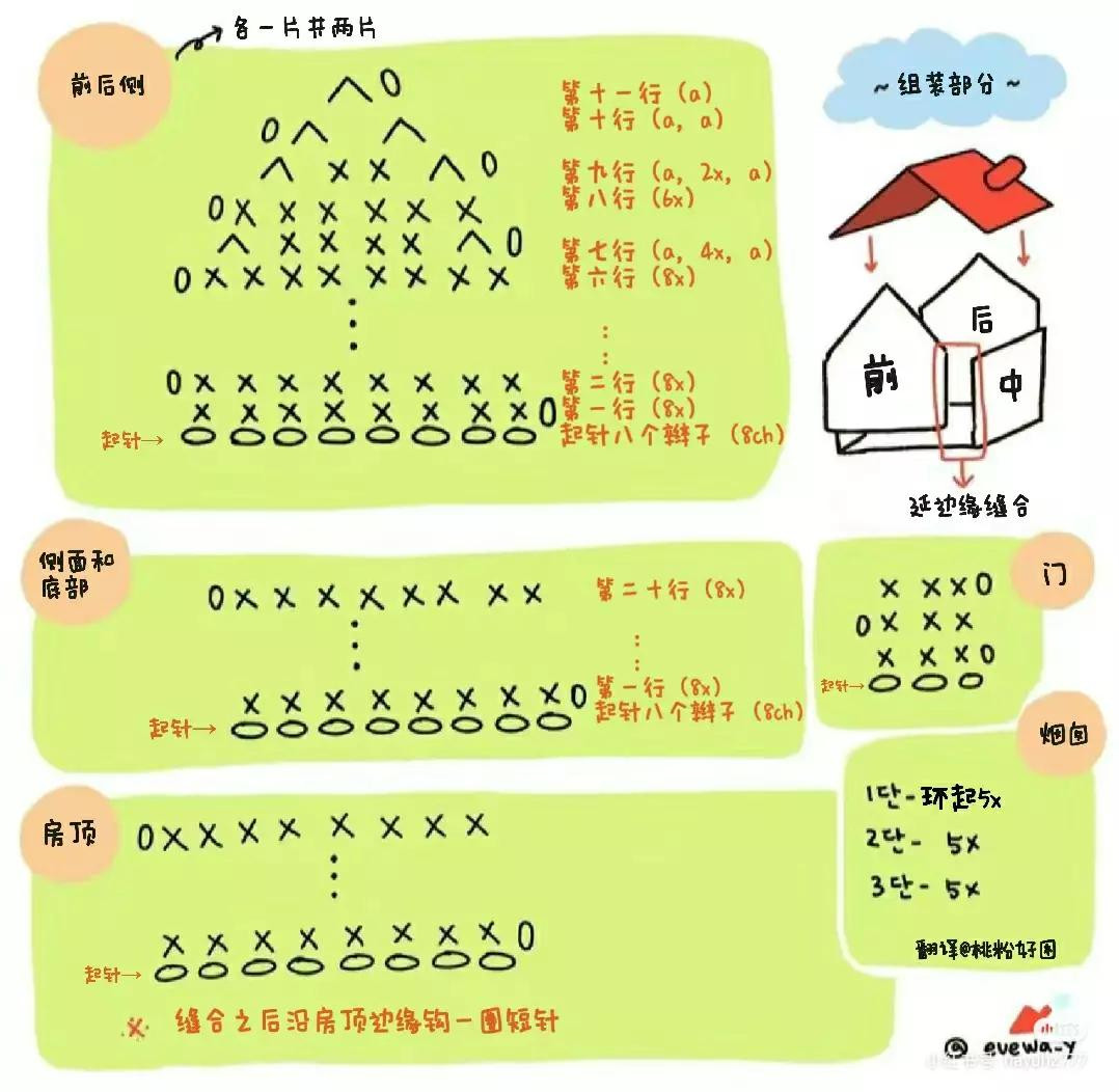 Crochet Pattern for Cute Mini House with Red Roof