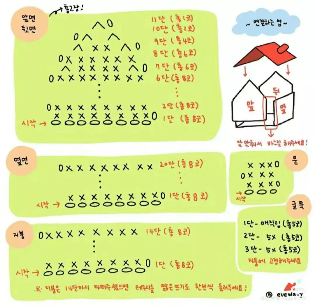 Crochet Pattern for Cute Mini House with Red Roof