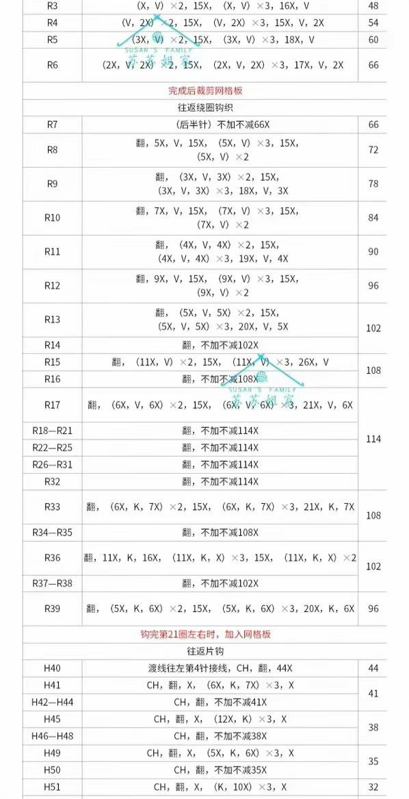 Crochet Pattern for Cute Panda and Bear Backpacks with Detailed Instructions