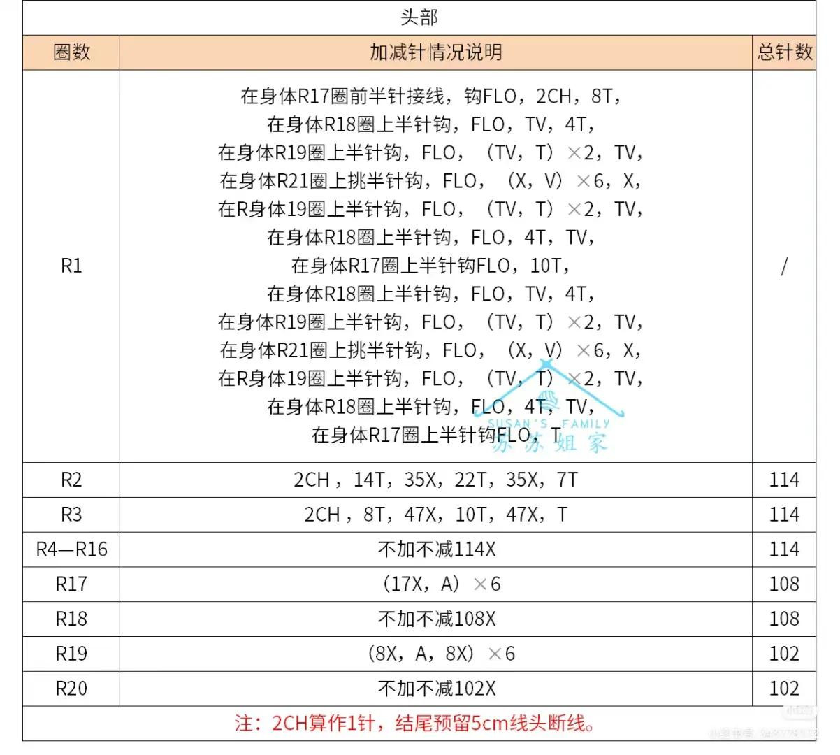 Crochet Pattern for Cute Panda Backpack Bag with Colorful Hat and Overalls